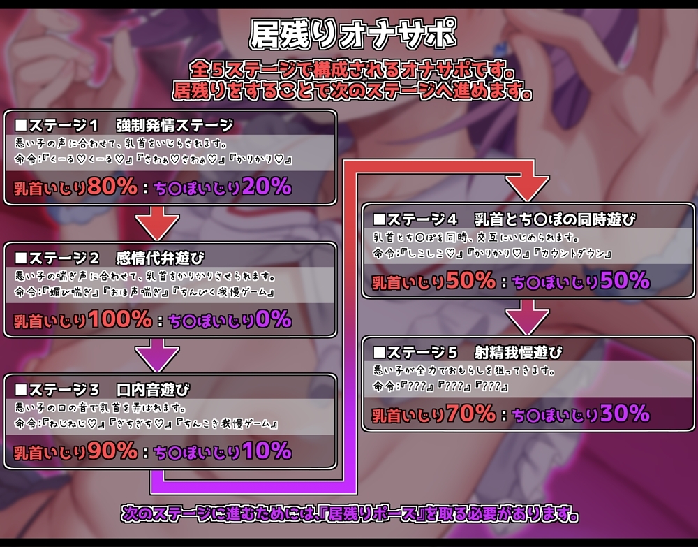 乳首いじりをやめないと終わらない居残りオナサポ かりかり&シコシコの精液熟成地獄へようこそ サンプル3