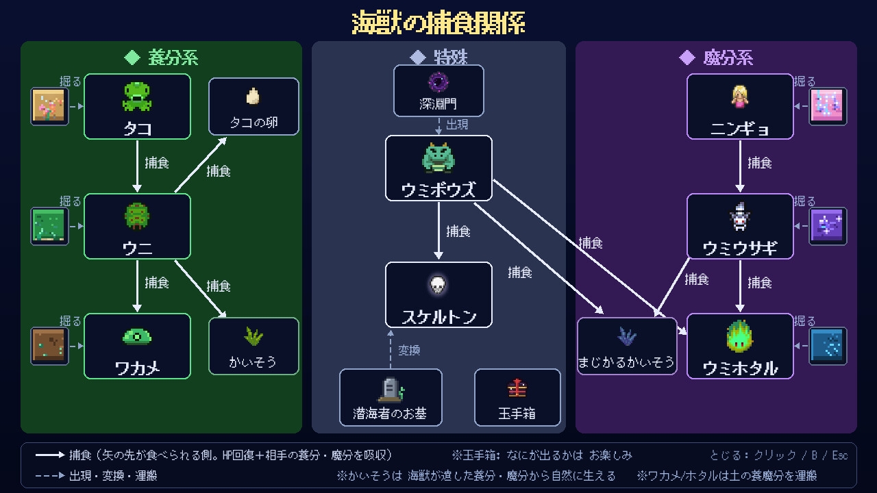 竜宮城をまもれ! 画像2