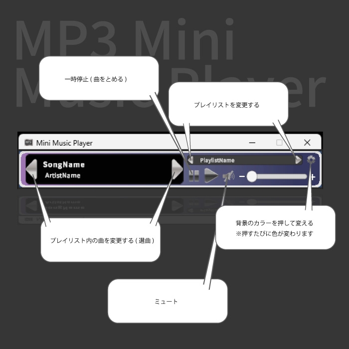 サンプル3