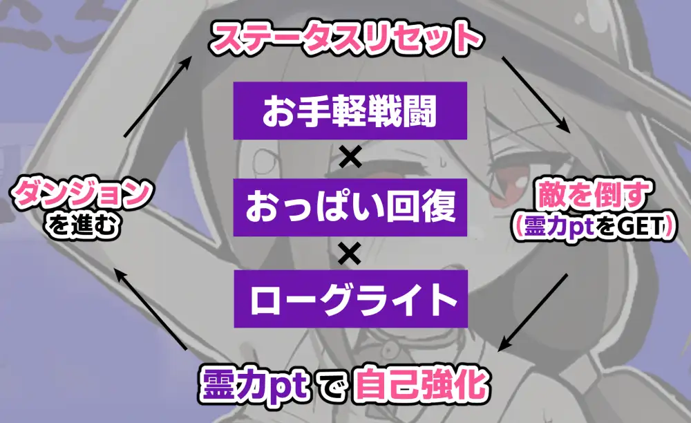 退魔巫女まじめ、イきます!!【おっぱいローグライト/手描きアニメ】 サンプル画像10