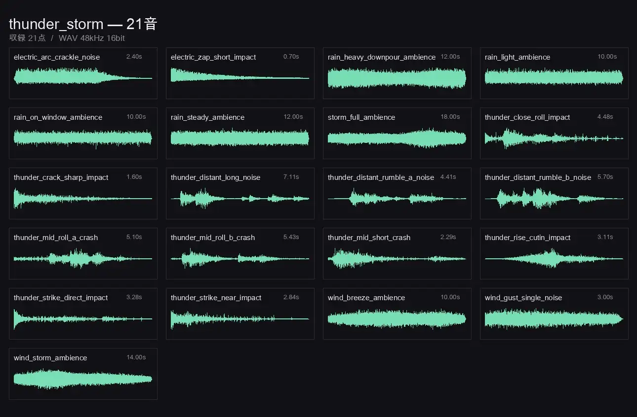 著作権フリー効果音素材集 271音|TRPG・マダミス・ゲーム・配信 全12ジャンル WAV [ゆくて舎] | DLsite 同人 - R18