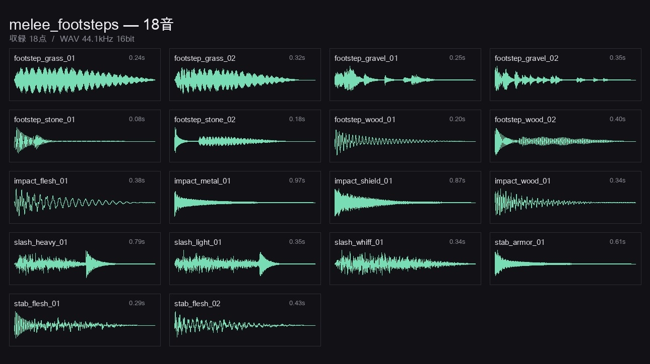 著作権フリー効果音素材集 271音|TRPG・マダミス・ゲーム・配信 全12ジャンル WAV