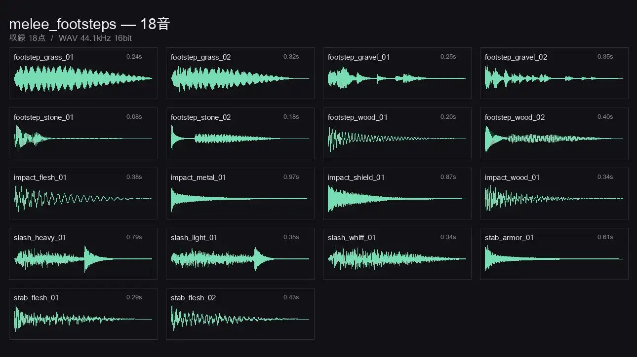 著作権フリー効果音素材集 271音|TRPG・マダミス・ゲーム・配信 全12ジャンル WAV [ゆくて舎] | DLsite 同人 - R18