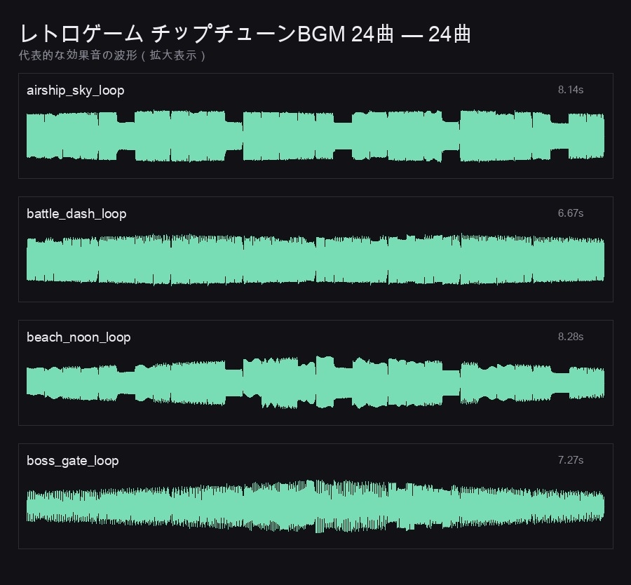 レトロゲーム チップチューンBGM 24曲|8bit風ループBGM素材(OGG+MP3/ループ対応・商用可)