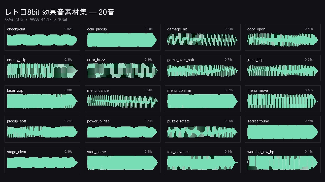 レトロ8bit 効果音素材集 20点|ジャンプ・コイン・決定・レーザー・クリア/WAV+OGG・商用可