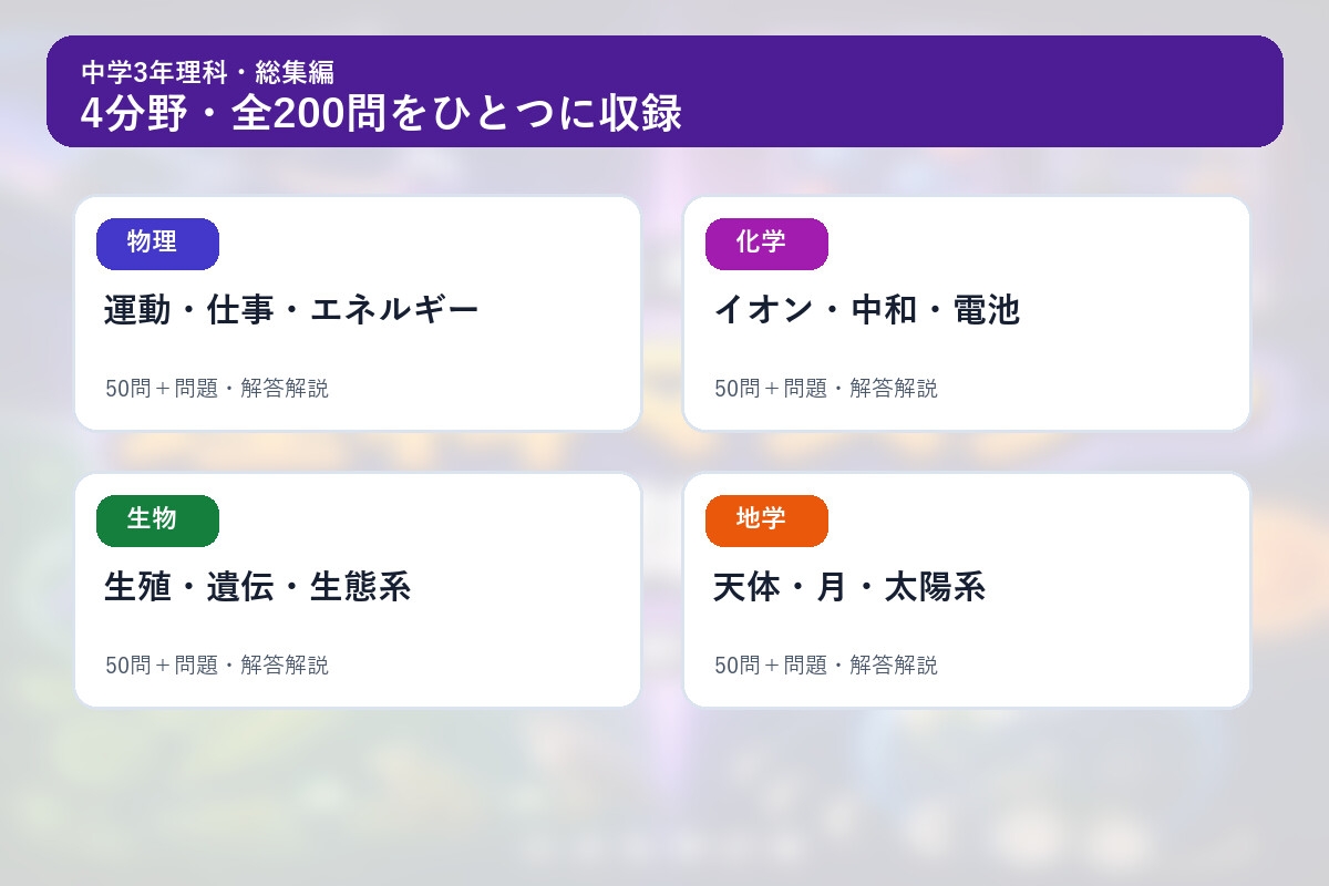 中学3年理科演習・総集編～ゲームで学ぶ基礎確認クイズ～