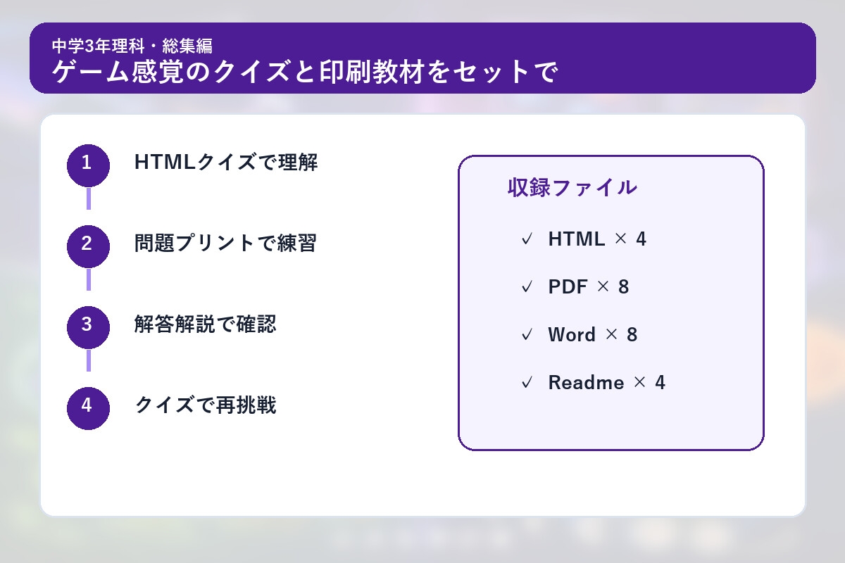 中学3年理科演習・総集編～ゲームで学ぶ基礎確認クイズ～