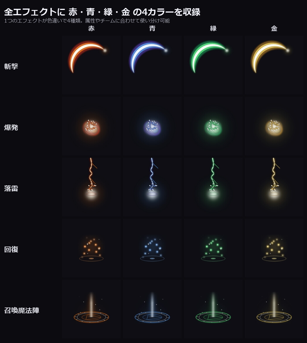2Dバトルエフェクト素材集EX|RPGツクール対応 全144アニメ+効果音36+スキルアイコン144