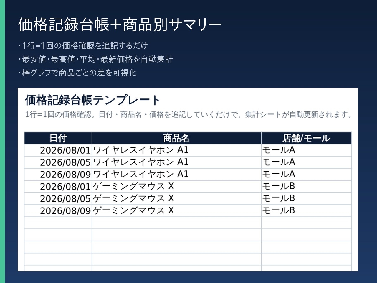 EC価格監視 Excelテンプレート集|価格を記録して買い時を自動判定(オフライン完結・全5点+運用ガイドPDF)