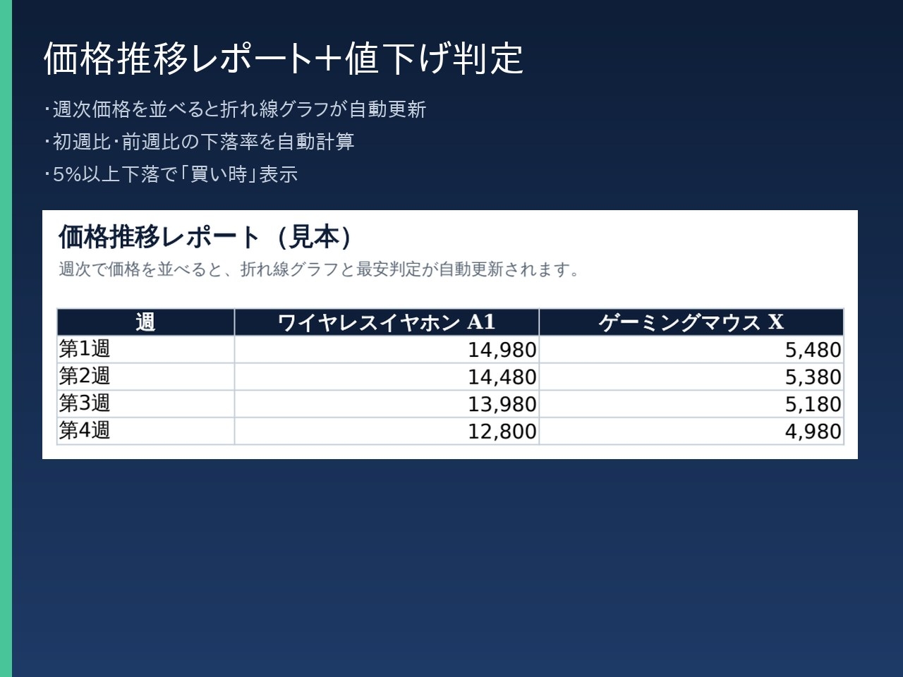 EC価格監視 Excelテンプレート集|価格を記録して買い時を自動判定(オフライン完結・全5点+運用ガイドPDF)