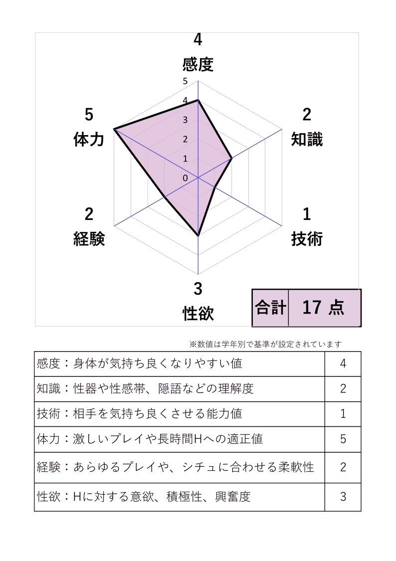 ソープランド・○ルへようこそ‼ 画像5