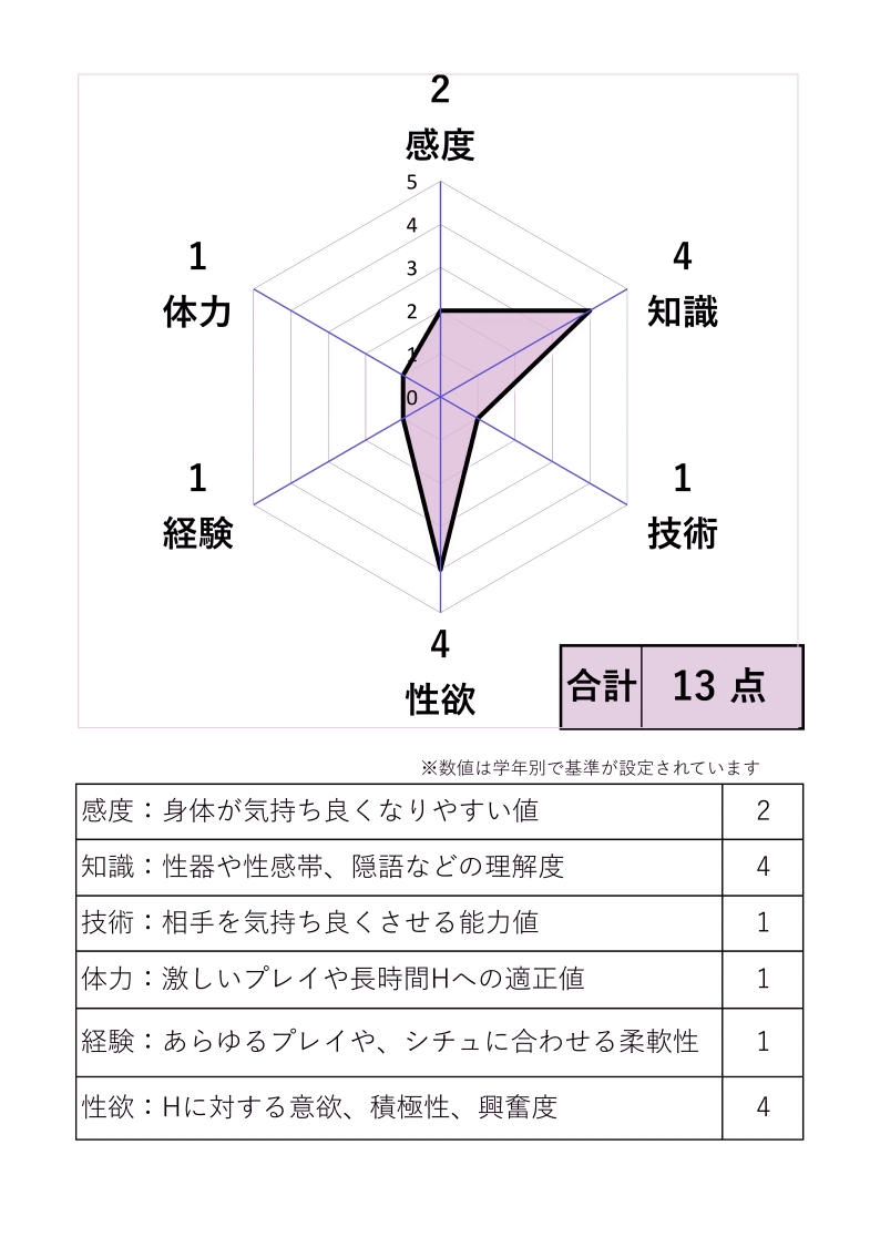 ソープランド・○ルへようこそ‼ 画像7