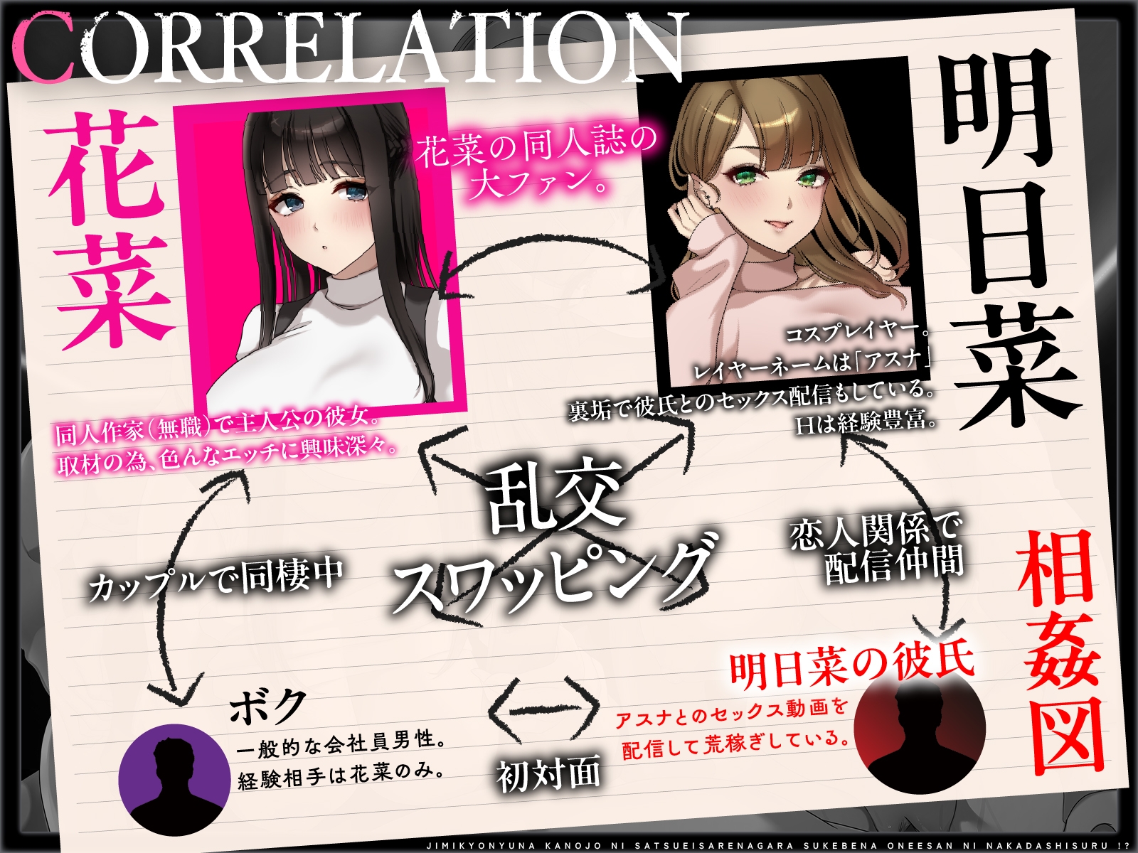 【NTR×恋人交換】生ハメ観察スワップH~地味巨乳な彼女に撮影されながらスケベなお姉さんに中出しする!?