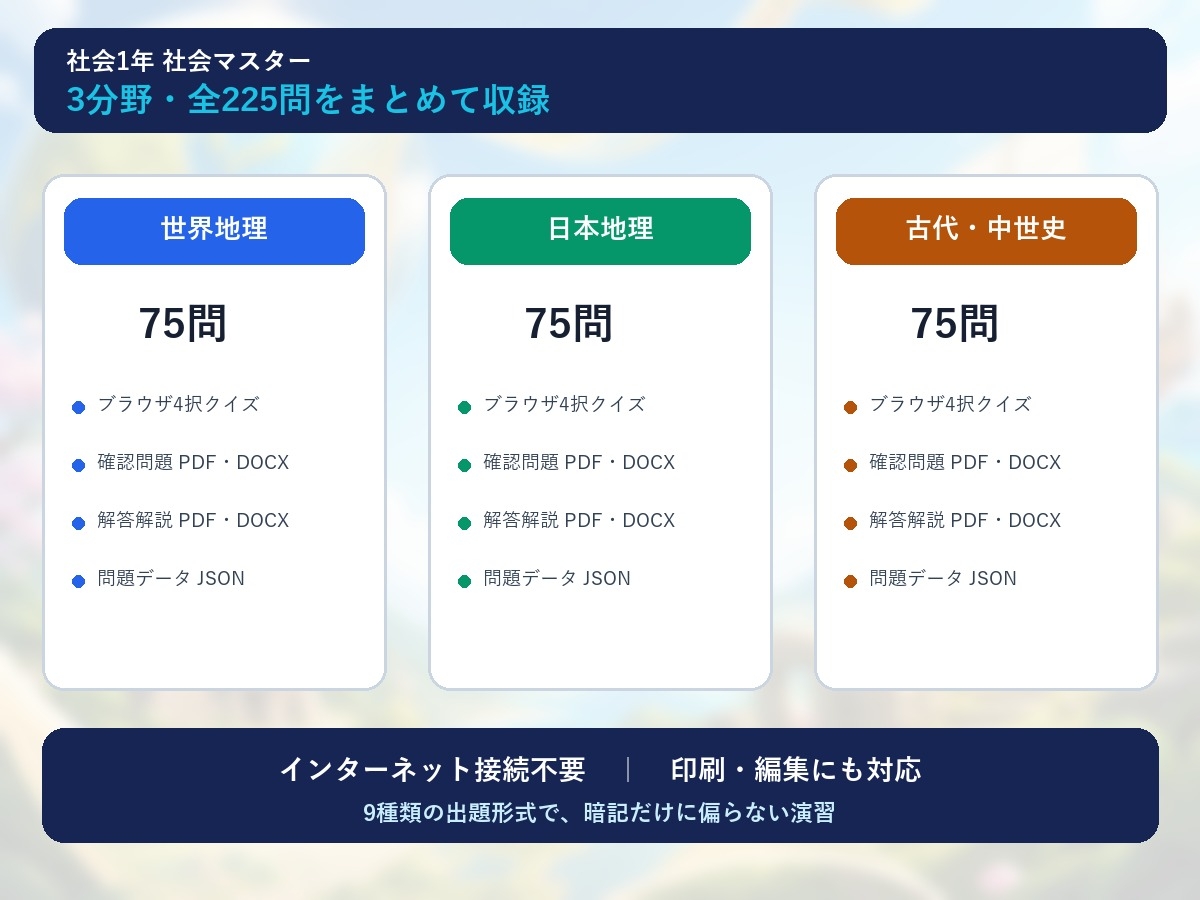 中学1年 社会マスター 225問演習|世界地理・日本地理・古代～中世史 画像1