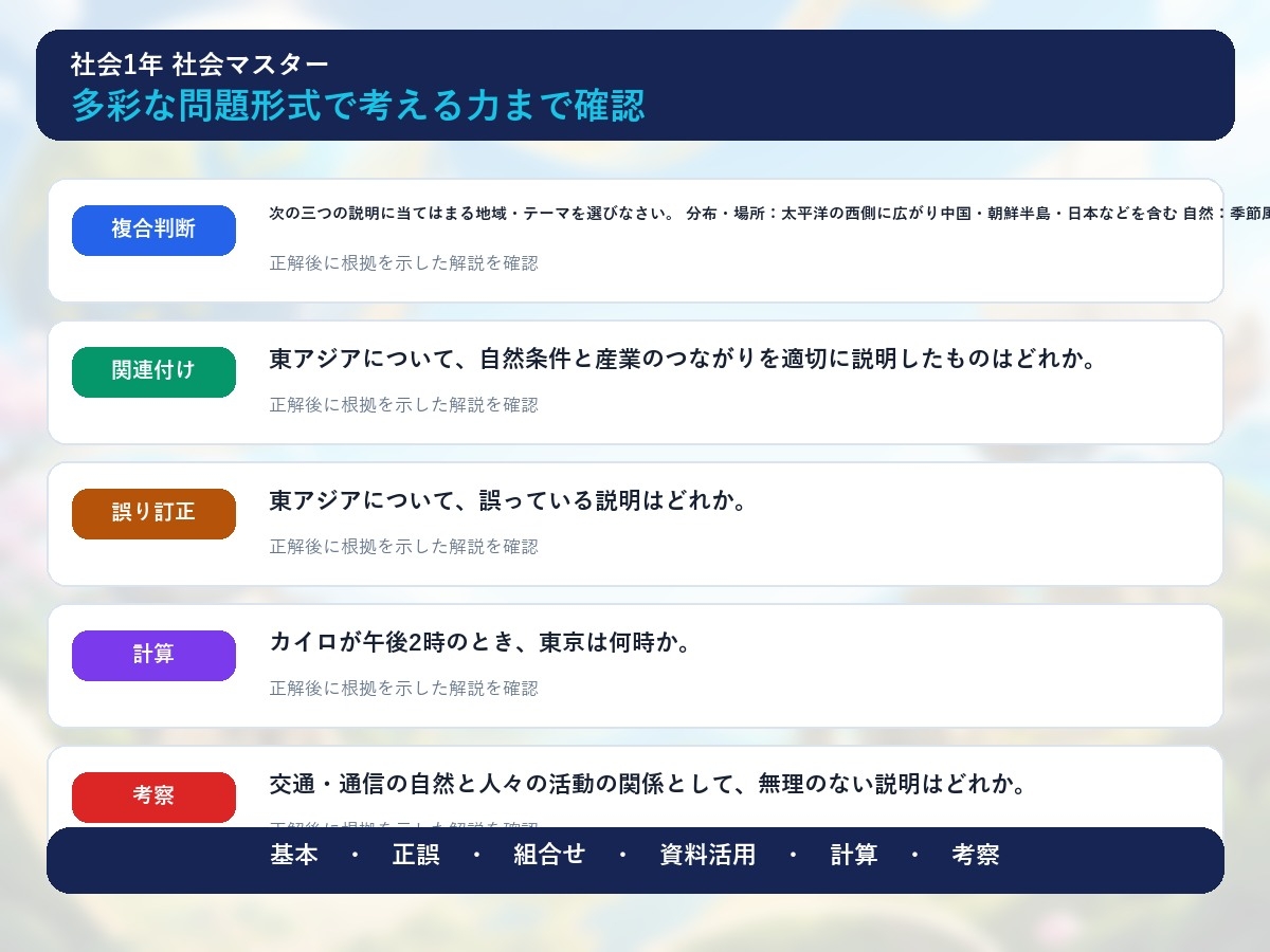 中学1年 社会マスター 225問演習|世界地理・日本地理・古代～中世史 画像3
