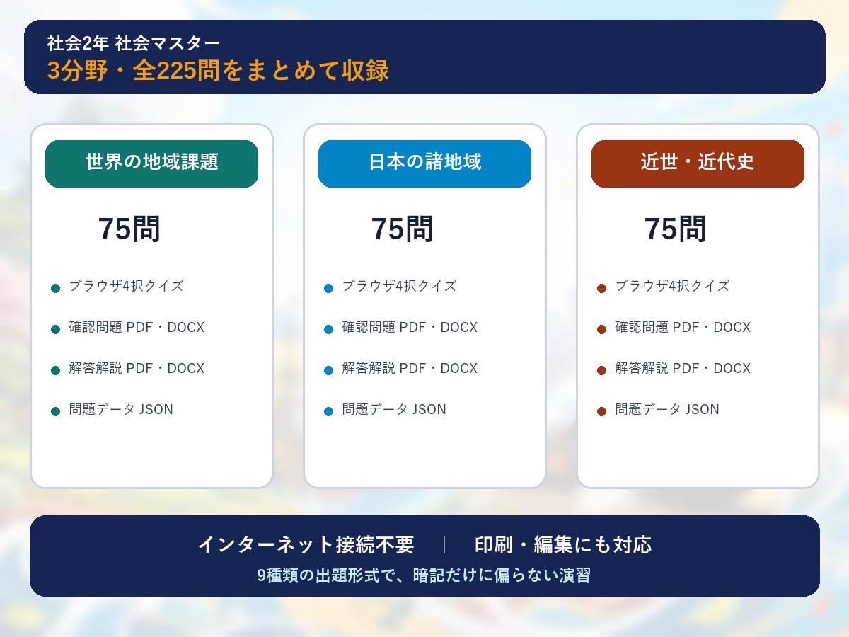 中学2年 社会マスター 225問演習|世界の地域課題・日本の諸地域・近世～近代史 画像1