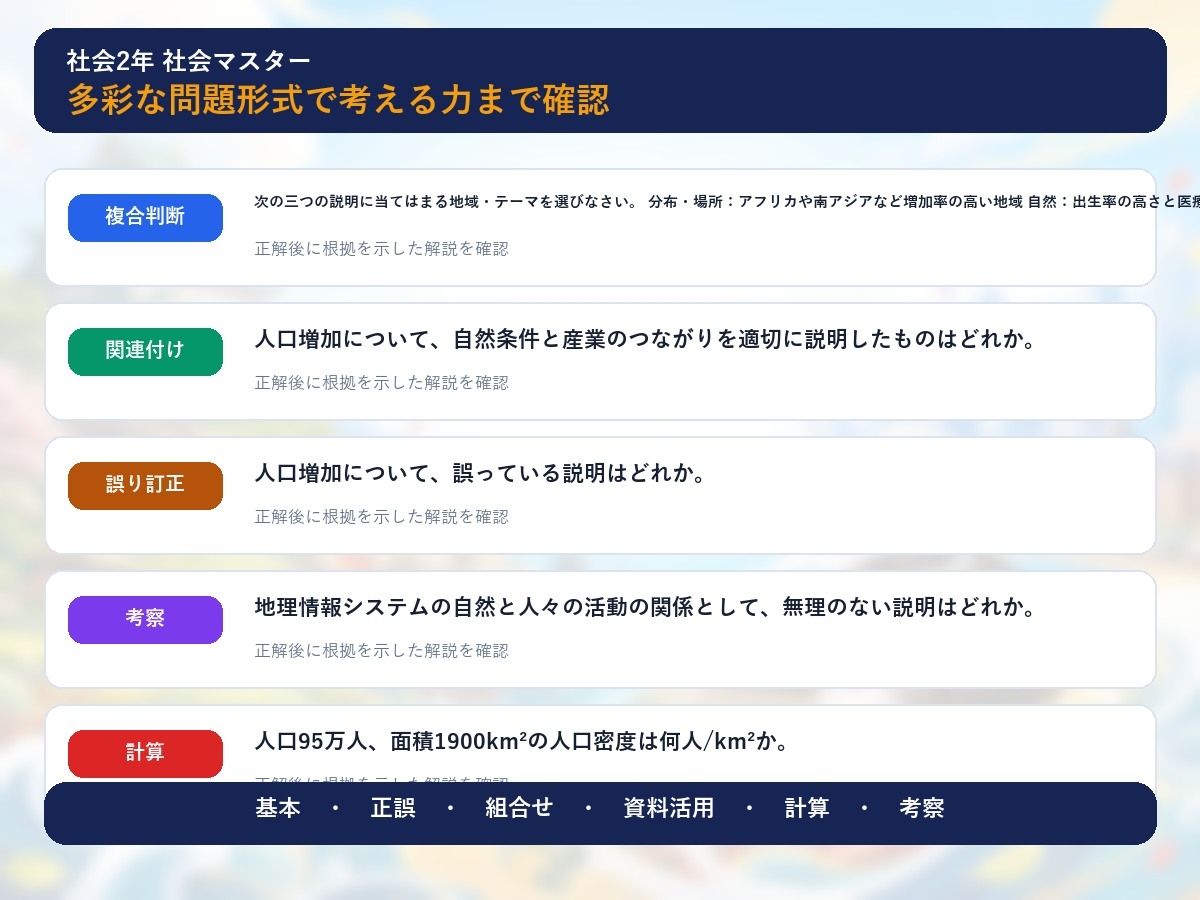 中学2年 社会マスター 225問演習|世界の地域課題・日本の諸地域・近世～近代史 画像3
