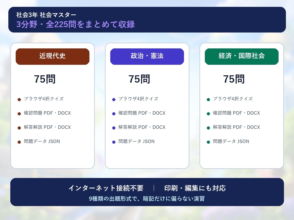 中学3年 社会マスター 225問演習|近現代史・政治と憲法・経済と国際社会