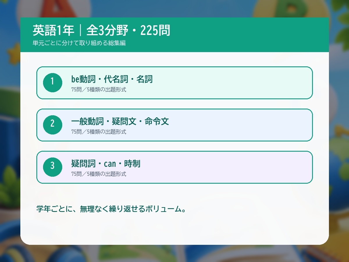 英語マスター 中学1年|3分野225問 4択クイズ&問題集