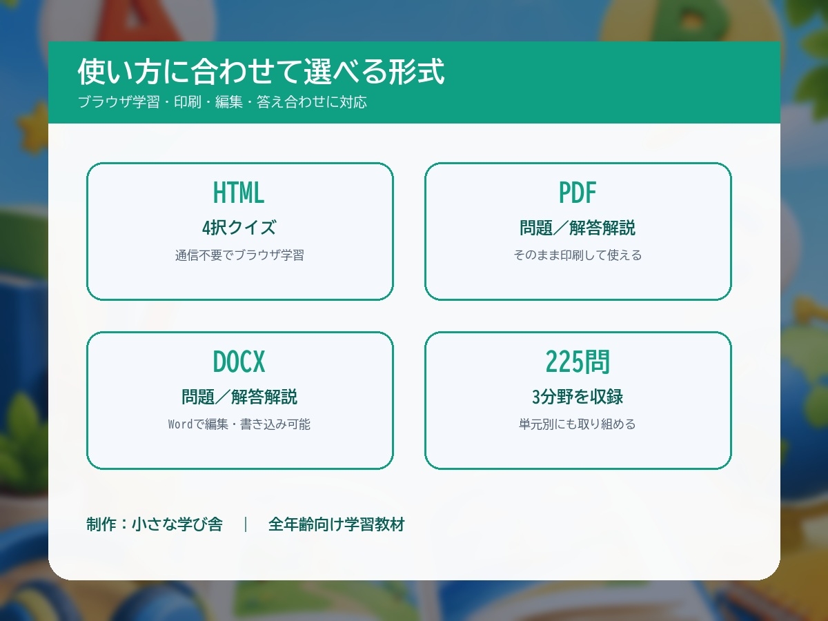 英語マスター 中学1年|3分野225問 4択クイズ&問題集