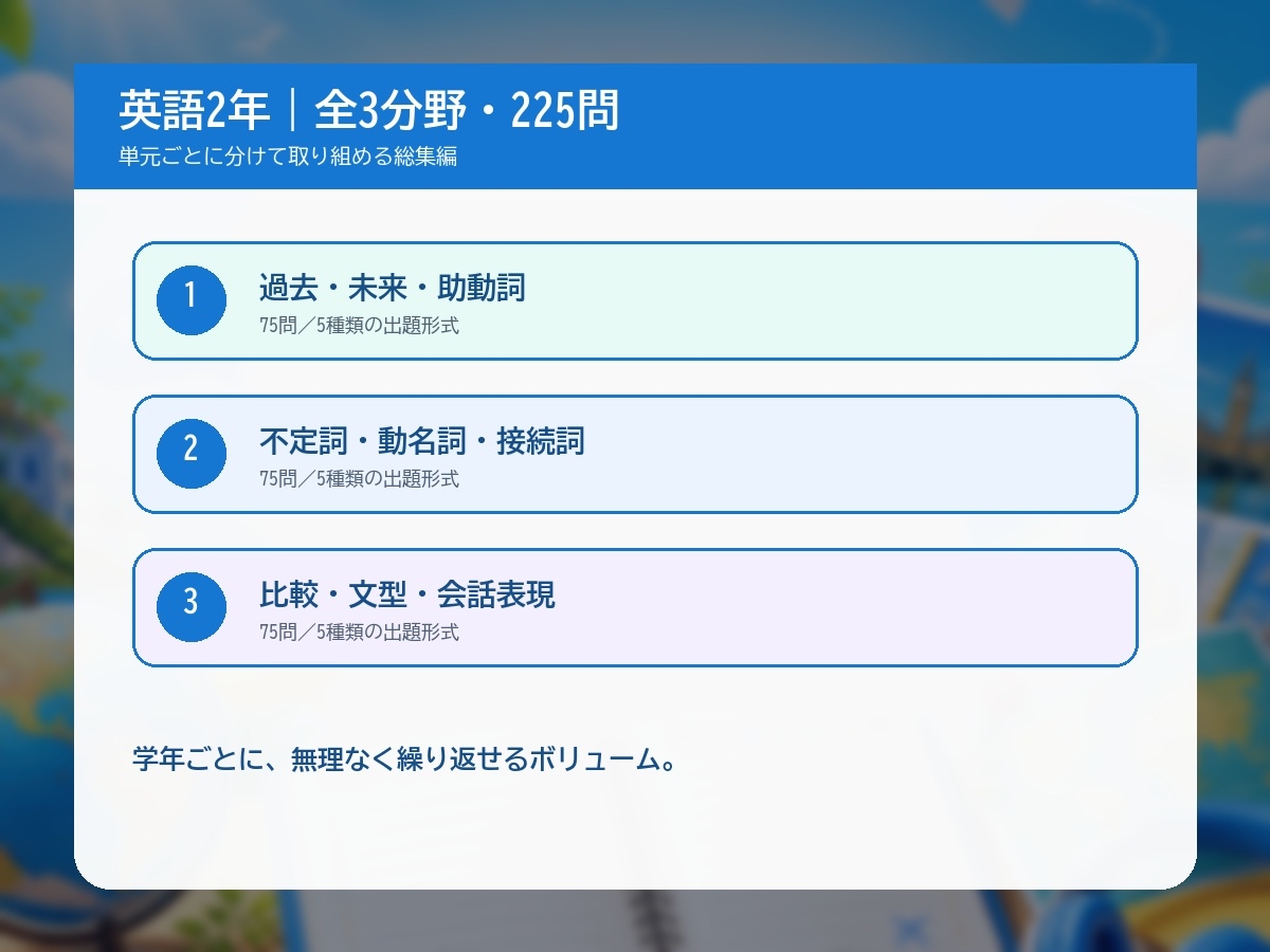 英語マスター 中学2年|3分野225問 4択クイズ&問題集