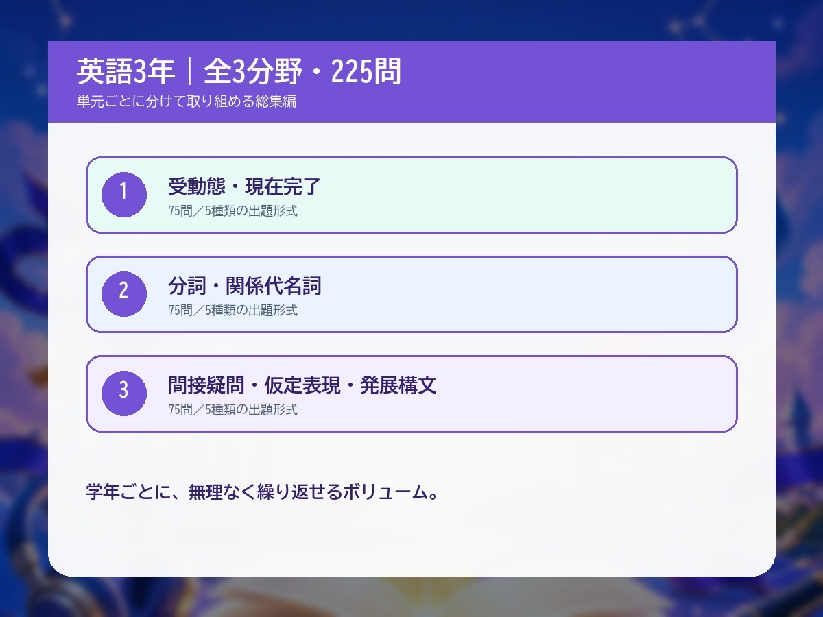 英語マスター 中学3年|3分野225問 4択クイズ&問題集