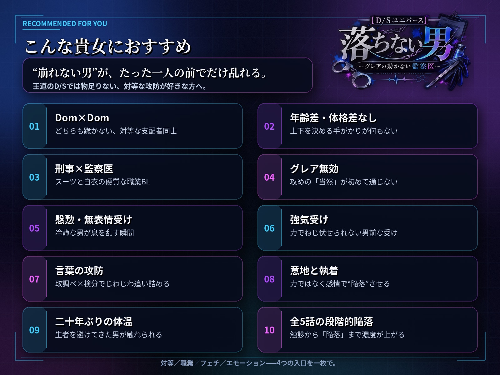 【D/Sユニバース】落ちない男 ~グレアの効かない監察医~ sample image 3