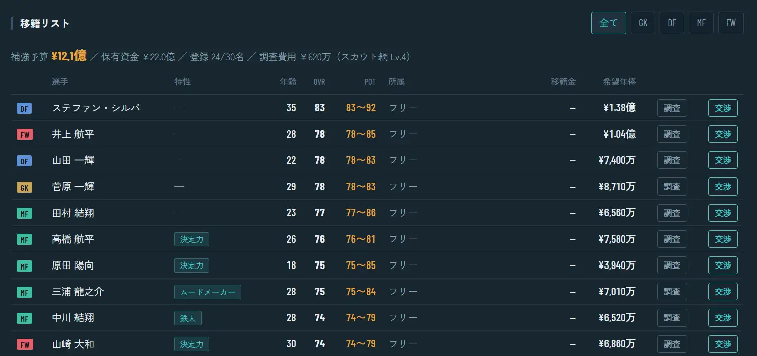 FOOTBALL GM [hamburger] | DLsite 同人 - R18