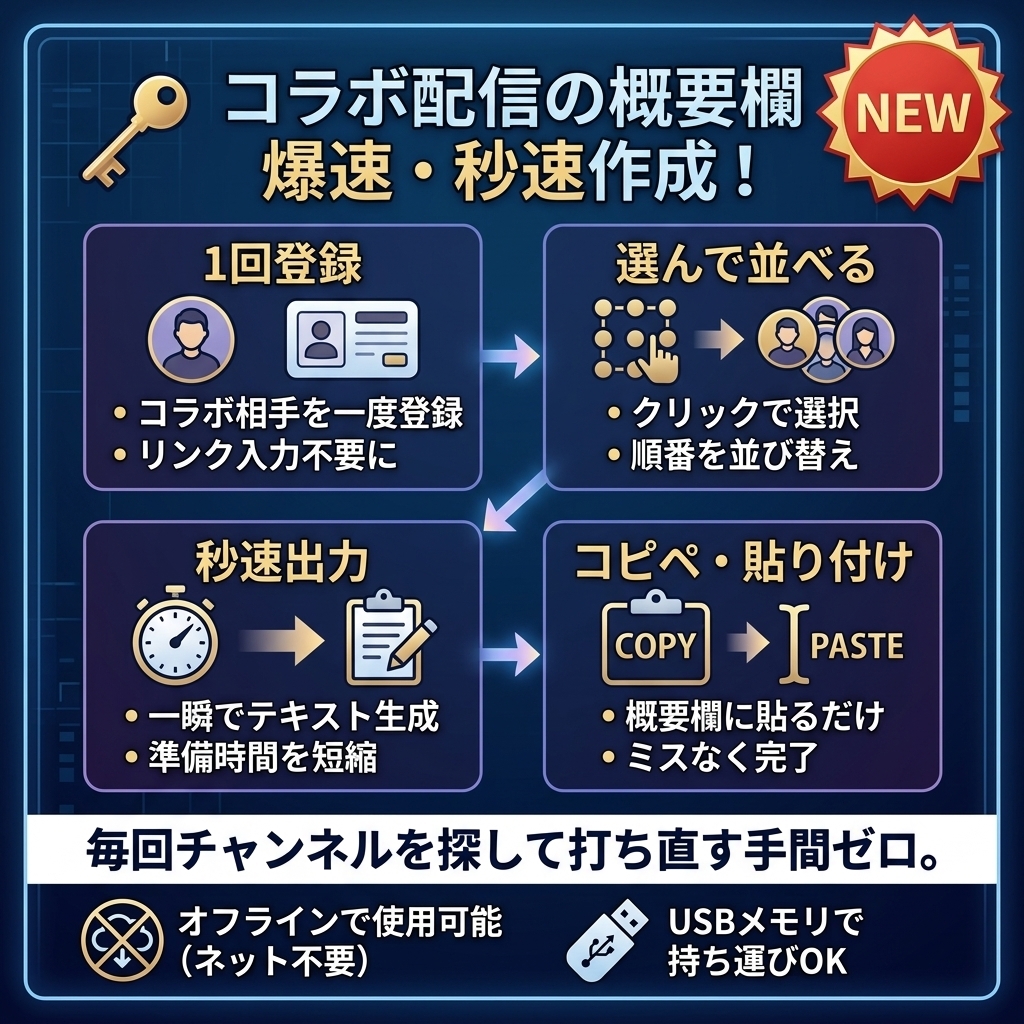コラボ概要欄メーカー