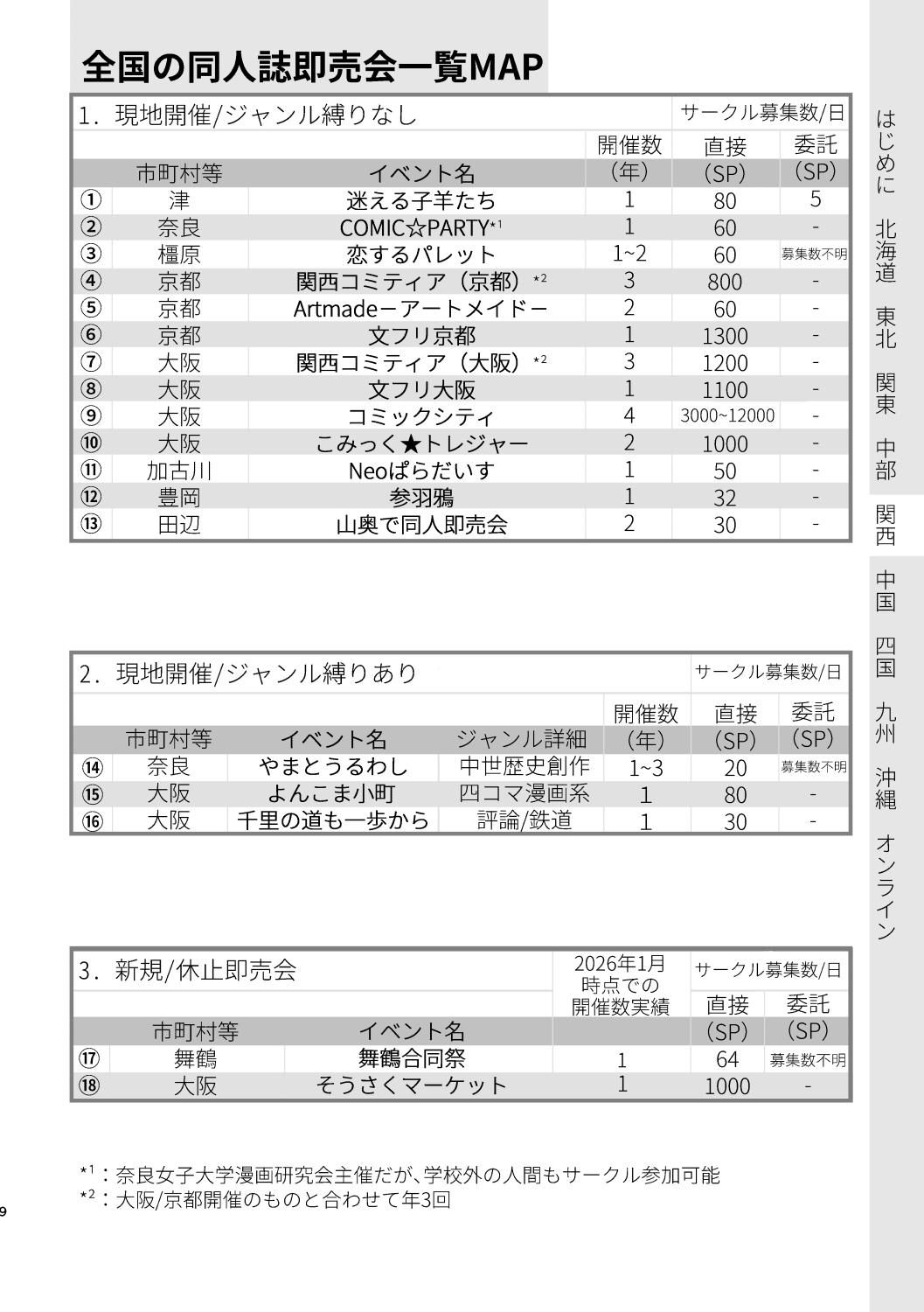 全国の同人誌即売会全231イベント概ね網羅データブック【2026年度版】
