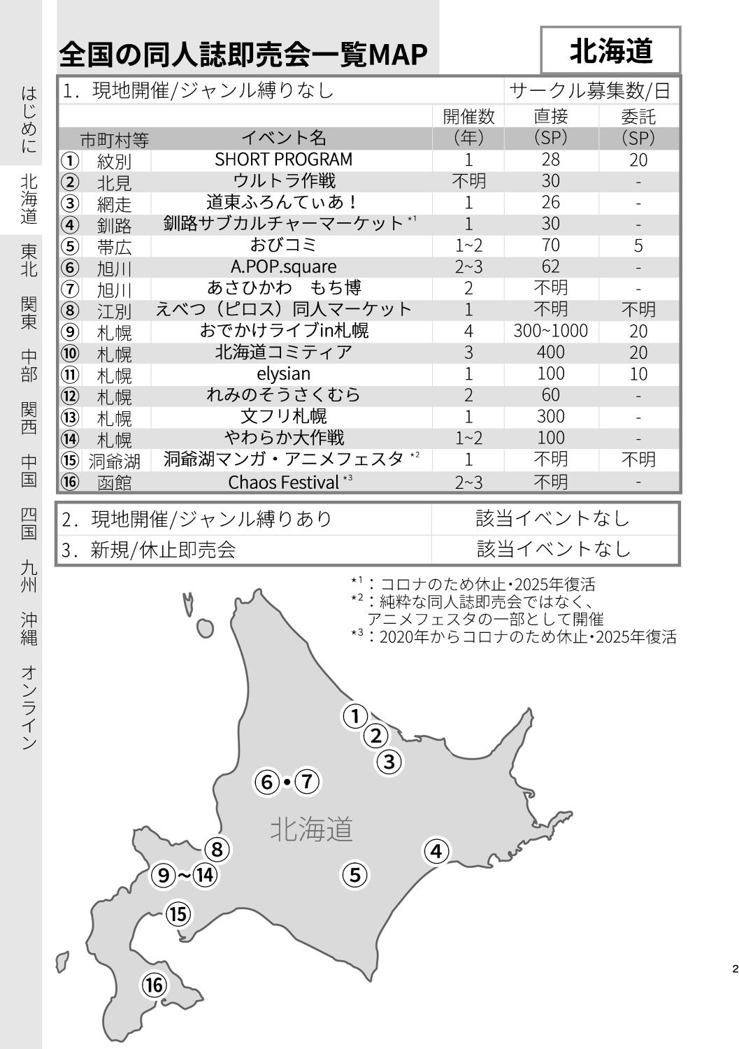 全国の同人誌即売会全231イベント概ね網羅データブック【2026年度版】