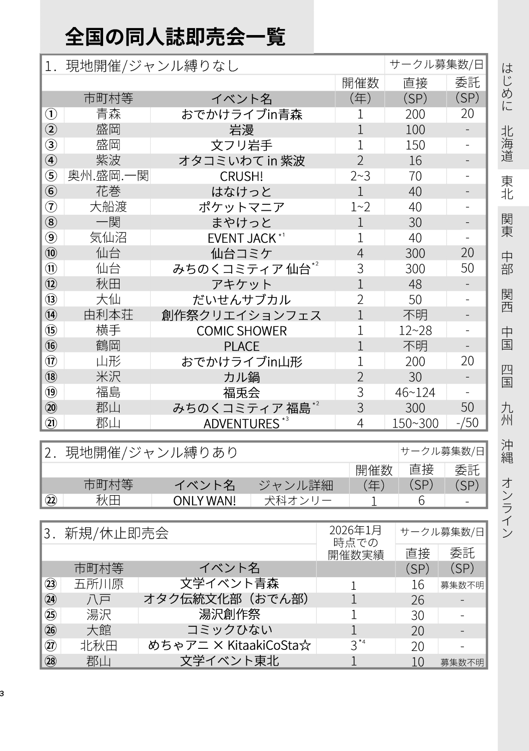 全国の同人誌即売会全231イベント概ね網羅データブック【2026年度版】