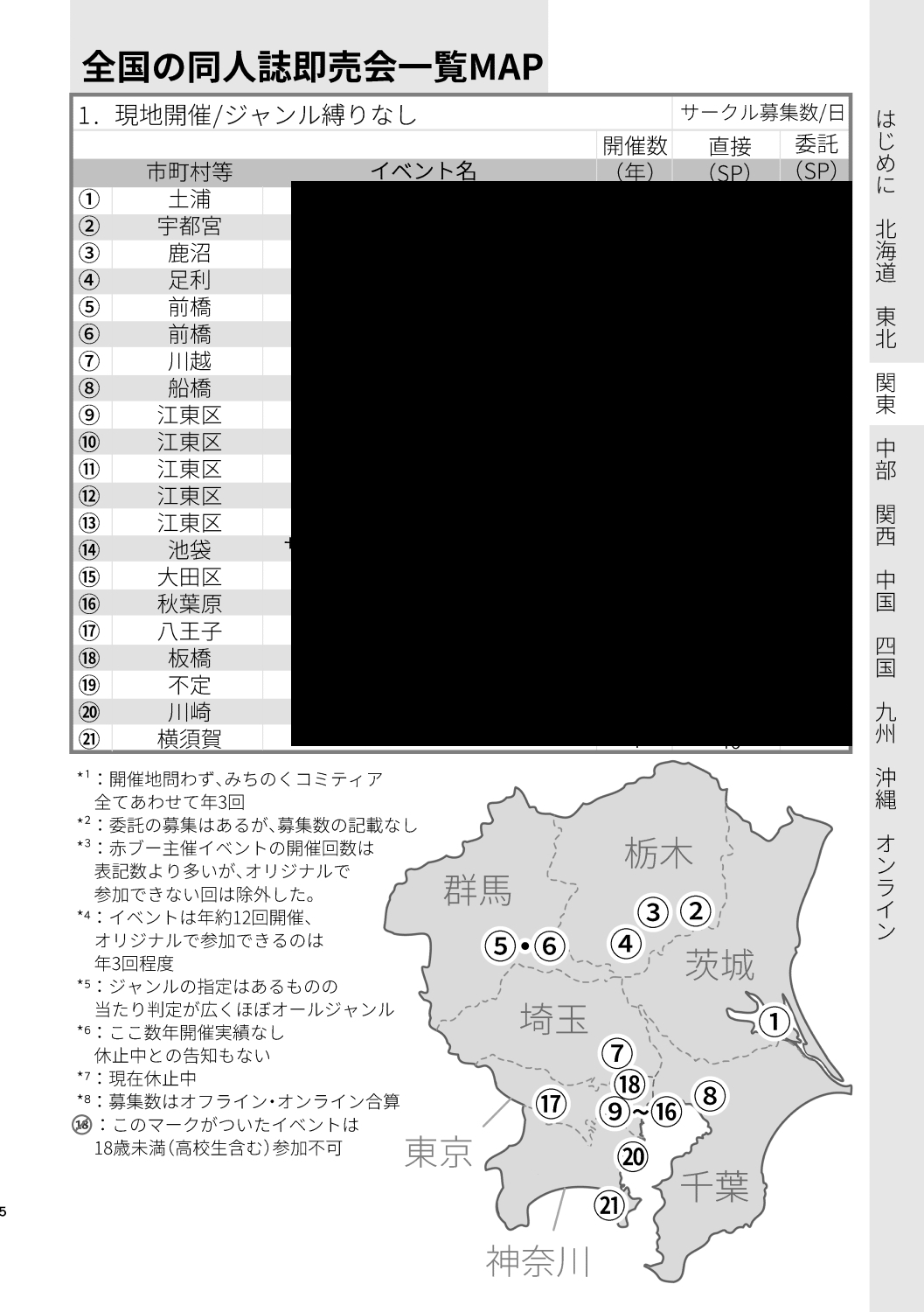 全国の同人誌即売会全231イベント概ね網羅データブック【2026年度版】