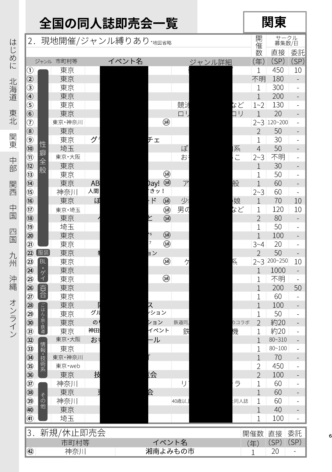 全国の同人誌即売会全231イベント概ね網羅データブック【2026年度版】
