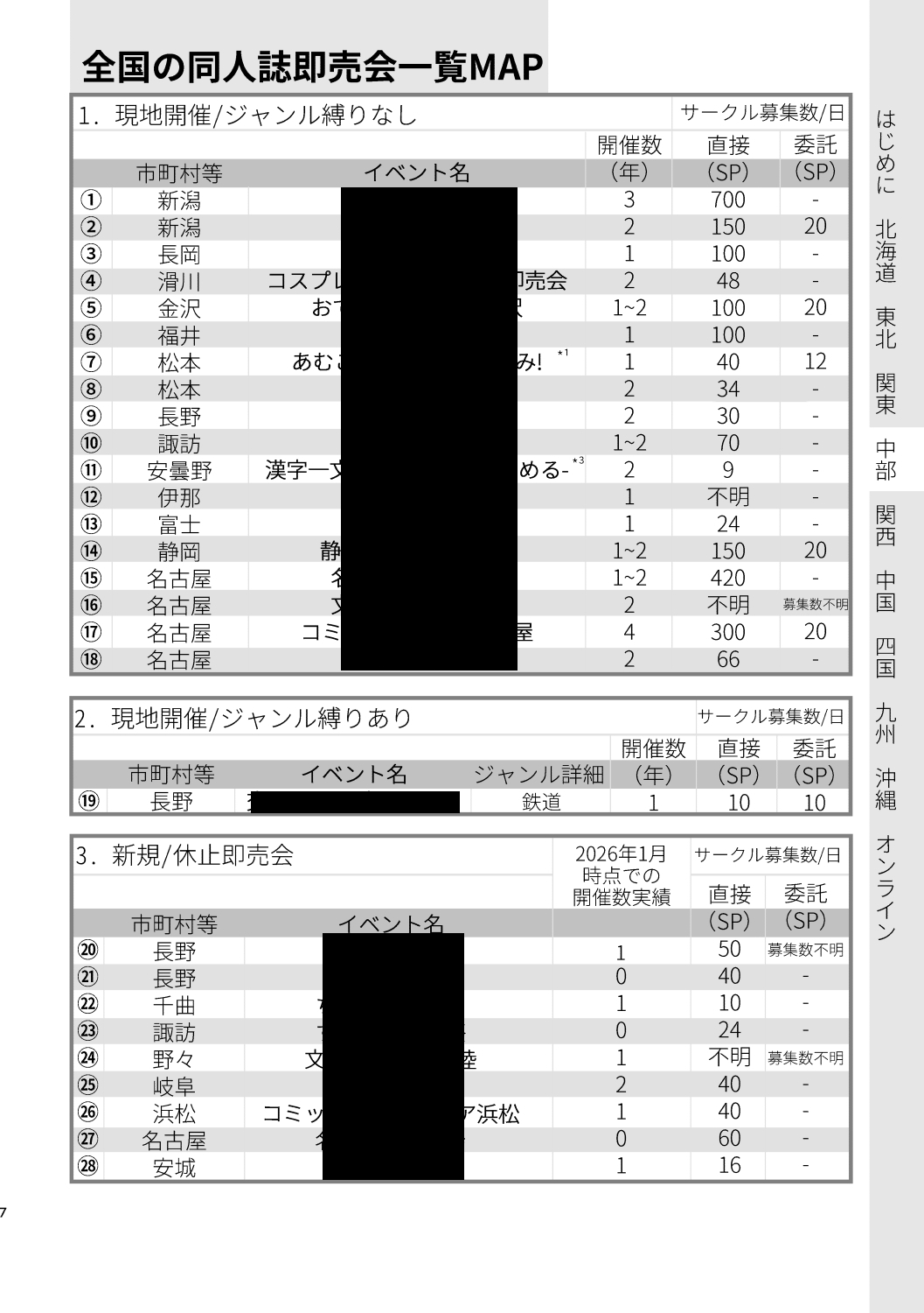 全国の同人誌即売会全231イベント概ね網羅データブック【2026年度版】