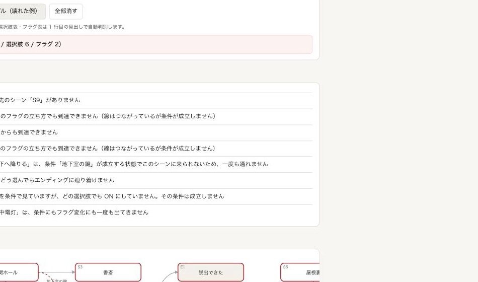 分岐シナリオ整合チェッカー ～行き止まり・未使用フラグを名指しで見つける～