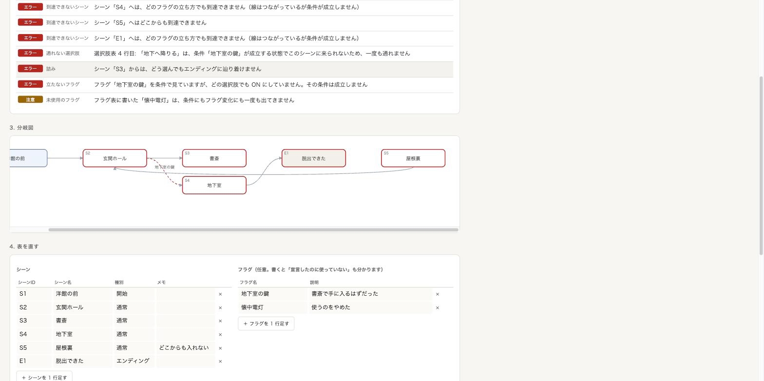 分岐シナリオ整合チェッカー ～行き止まり・未使用フラグを名指しで見つける～