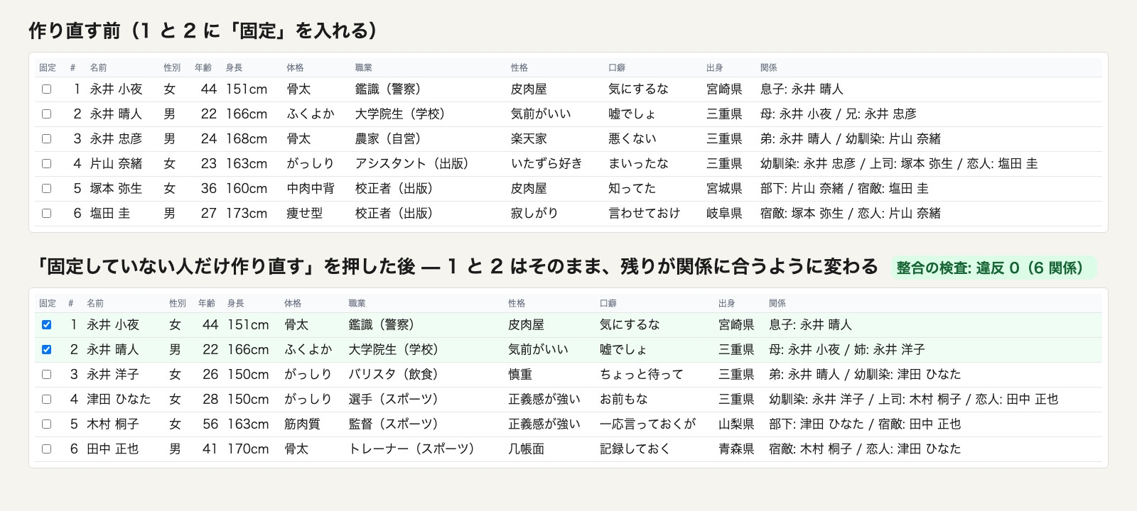 キャラ相関メーカー ～家族・幼馴染・上司部下・宿敵を、年齢も姓も出身も矛盾なく一括生成～