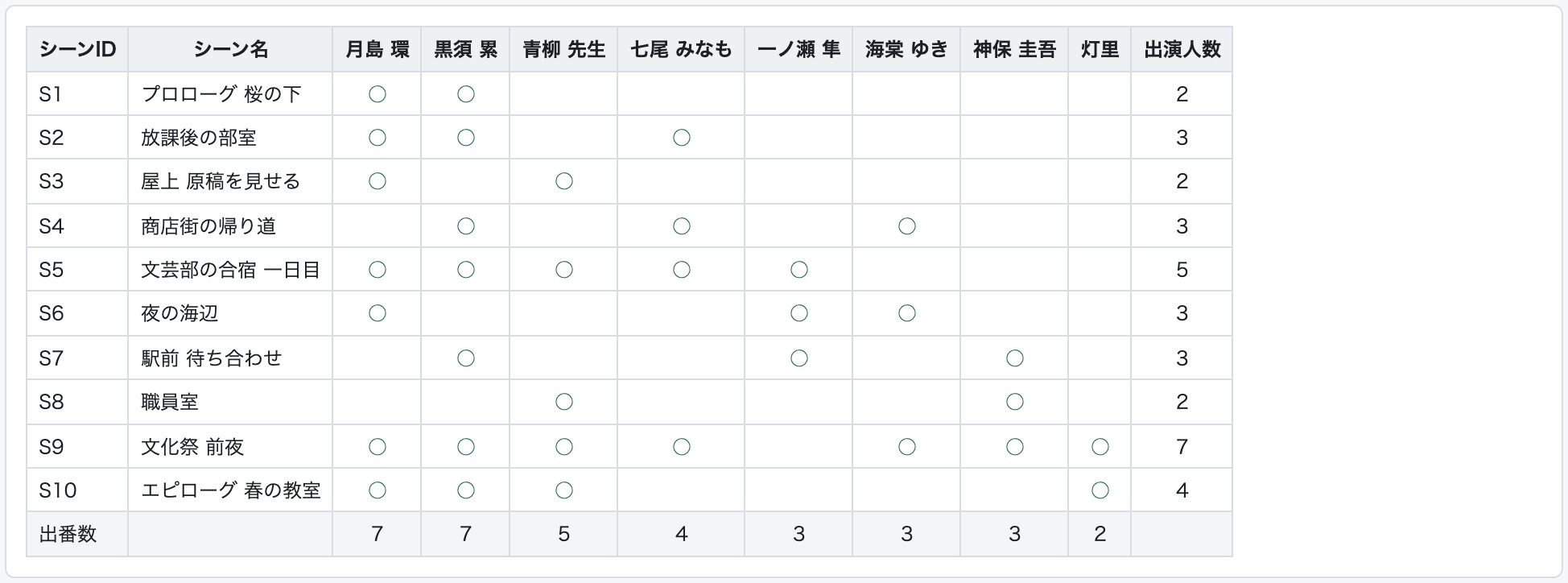 出番表メーカー
