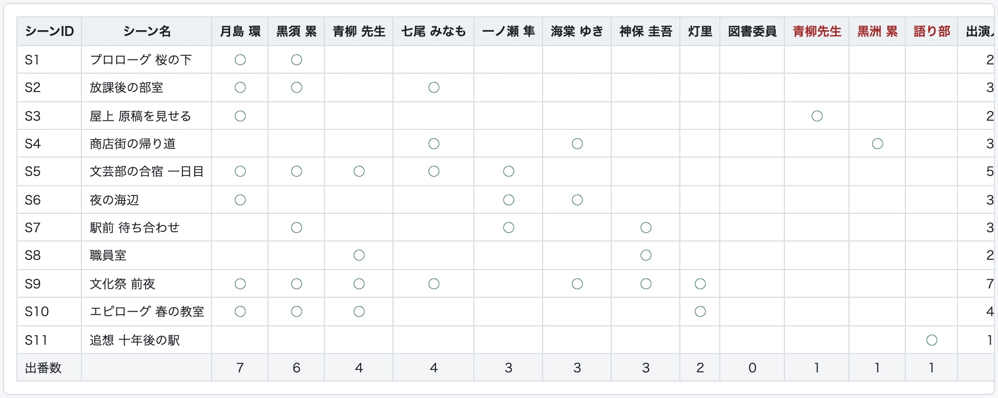 出番表メーカー