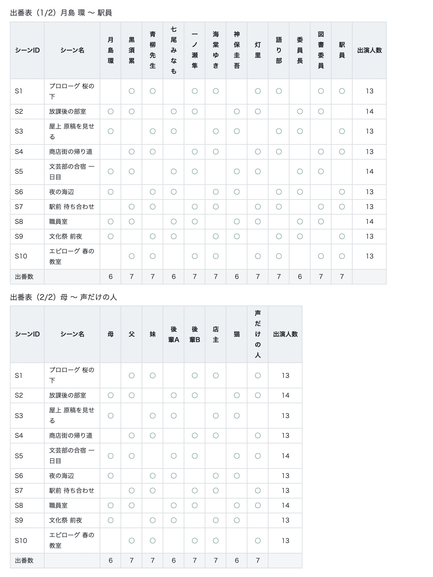 出番表メーカー