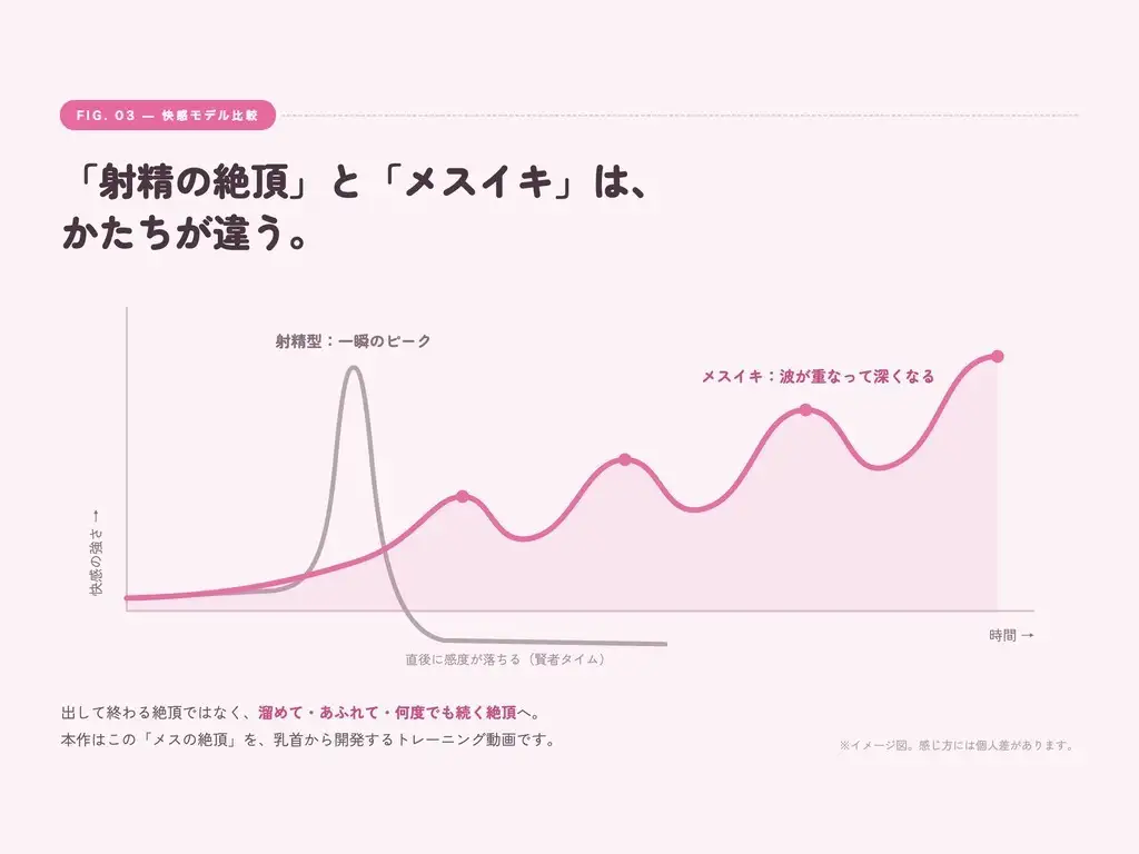 【シッシーヒプノ動画×声優フル生ボイス】初めてOK！本気でメスイキしたい人のための催○サブリミナル〜乳首オナ&両耳囁きのメス堕ち7段階プログラム〜 サンプル画像3