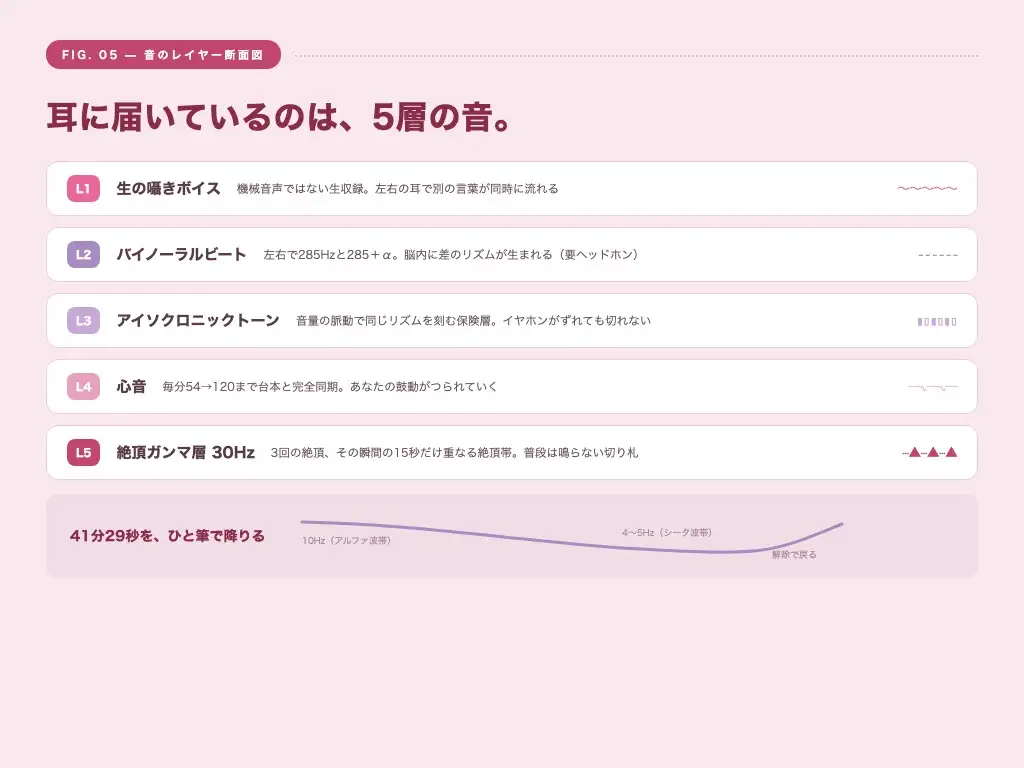 【シッシーヒプノ動画×声優フル生ボイス】初めてOK！本気でメスイキしたい人のための催○サブリミナル〜乳首オナ&両耳囁きのメス堕ち7段階プログラム〜 サンプル画像5