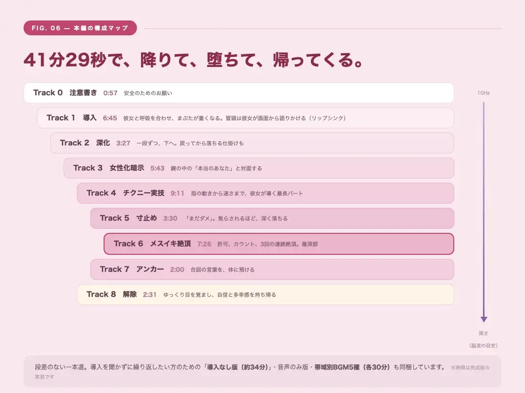 【シッシーヒプノ動画×声優フル生ボイス】初めてOK！本気でメスイキしたい人のための催○サブリミナル〜乳首オナ&両耳囁きのメス堕ち7段階プログラム〜 サンプル画像6