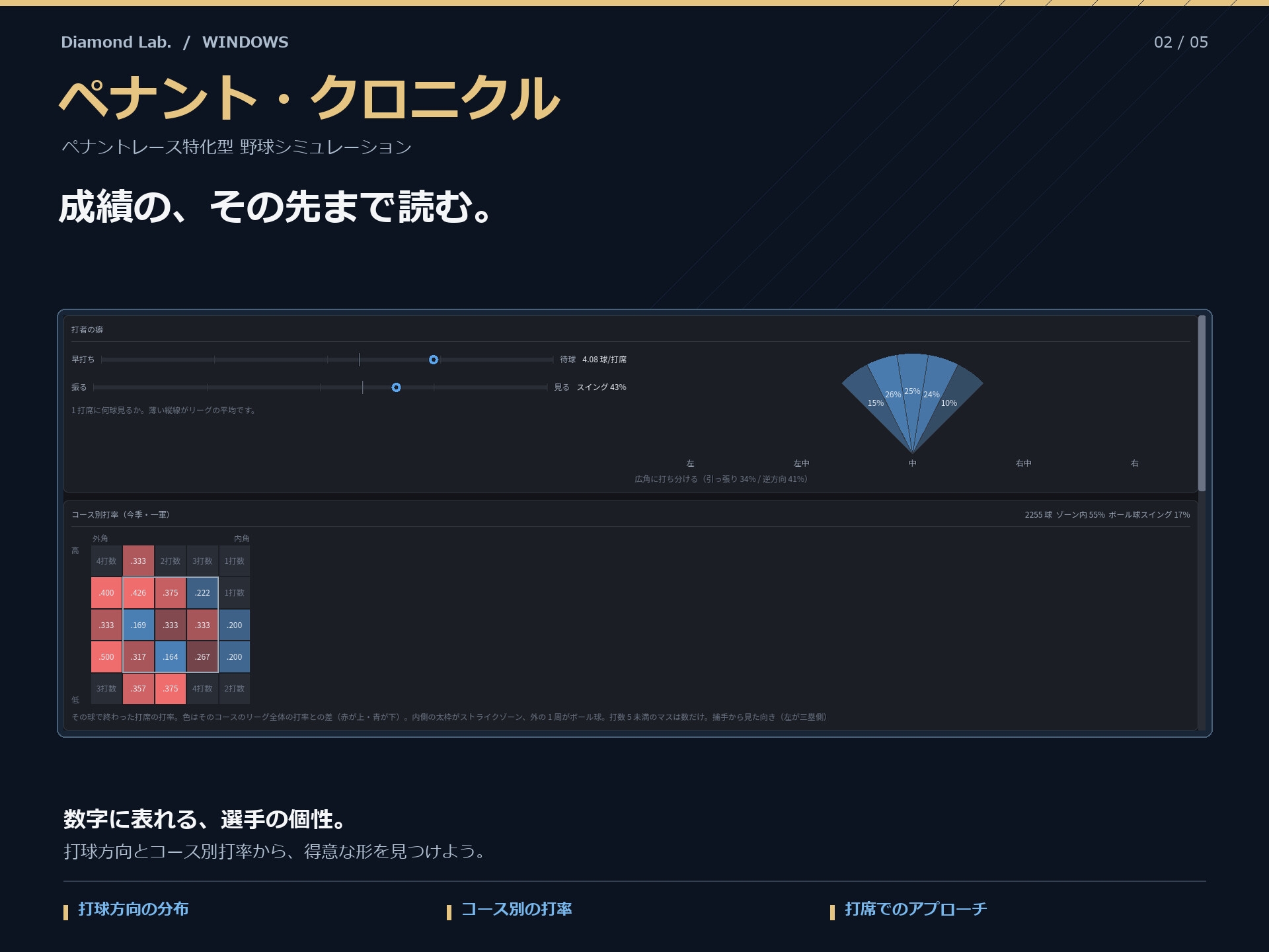 ペナント・クロニクル