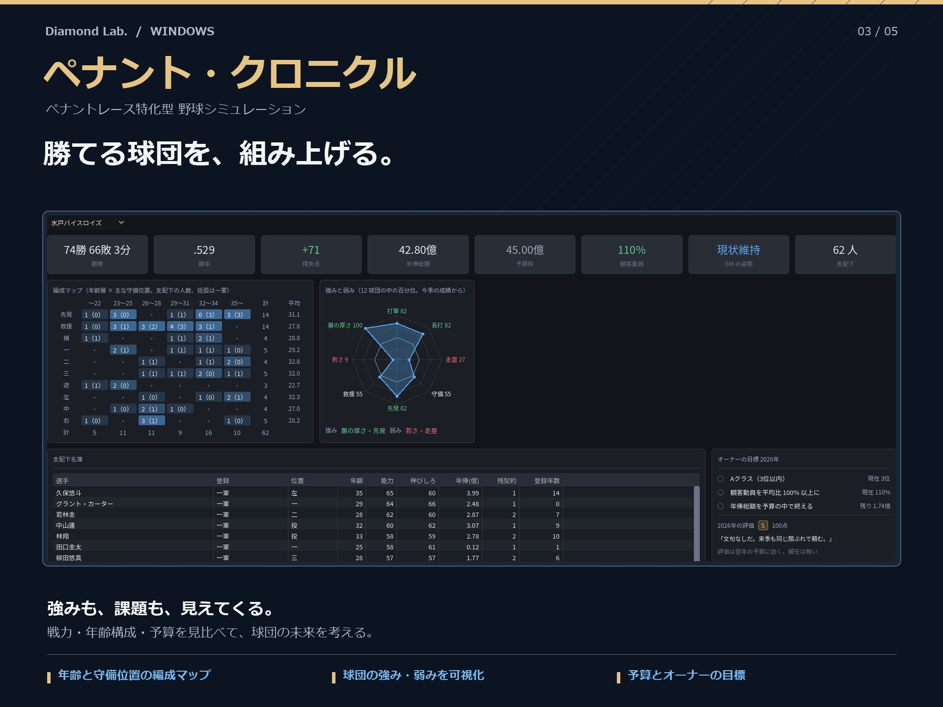 ペナント・クロニクル