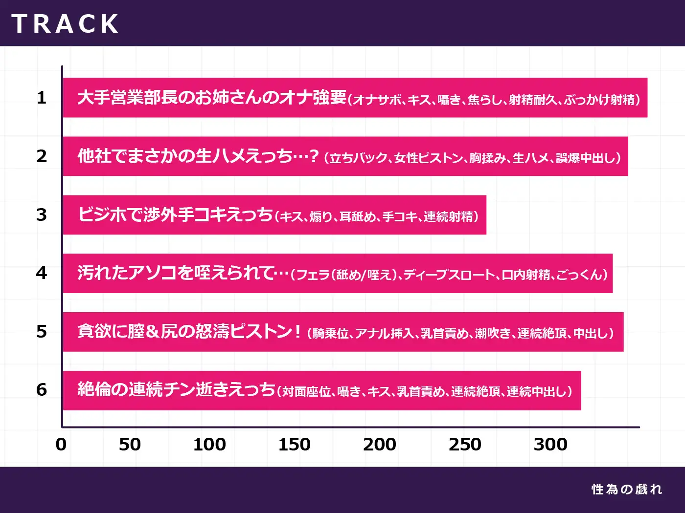 【期間限定110円】取引先ギャルに支配される僕〜契約の条件は“私のおもちゃ～<KU100> サンプル画像 5