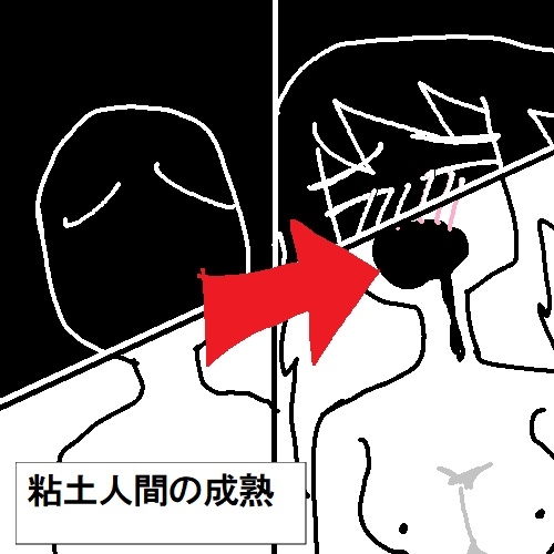 粘土人間のすべて