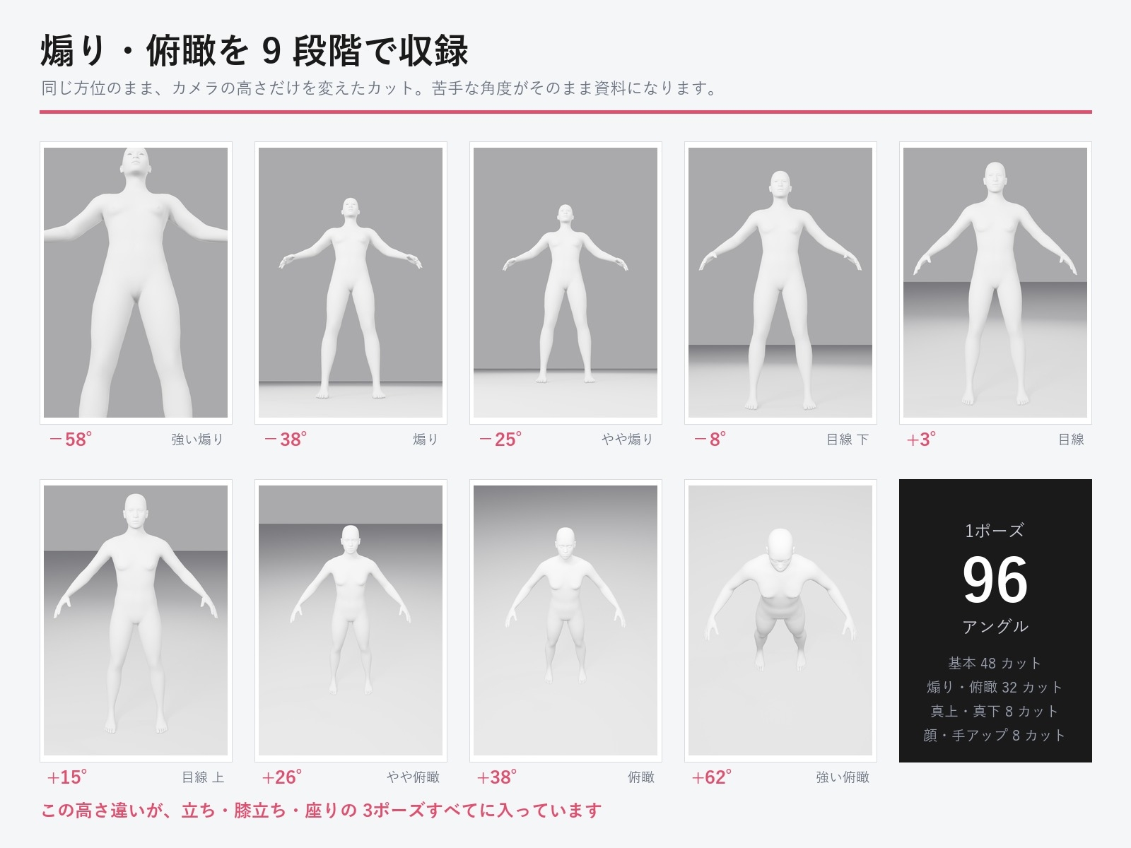 【画像素材】デッサン人形ポーズ集Vol.1/トレス素材・商用OK【基本3ポーズ×96アングル×4形式=1152枚/生成AI不使用・3DCG】※3Dモデルデータではありません