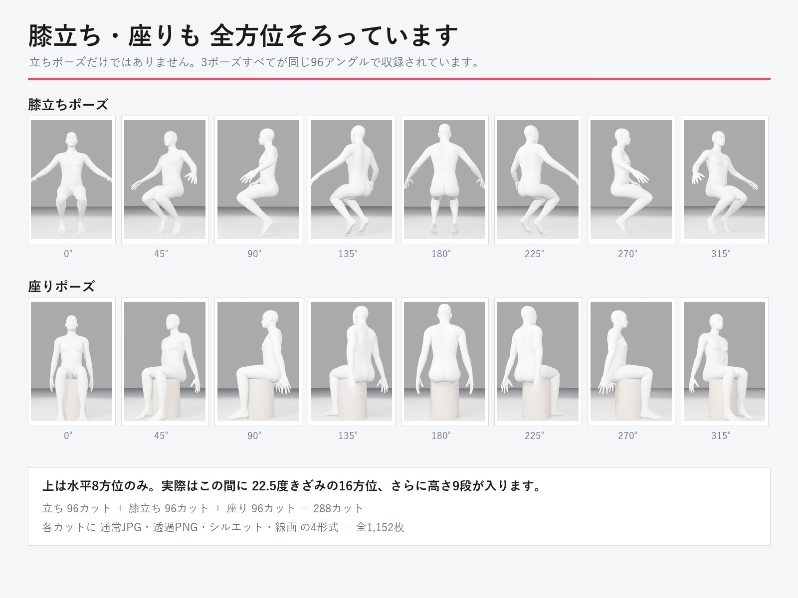【画像素材】デッサン人形ポーズ集Vol.1/トレス素材・商用OK【基本3ポーズ×96アングル×4形式=1152枚/生成AI不使用・3DCG】※3Dモデルデータではありません